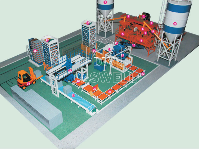 complete set of cement block production line